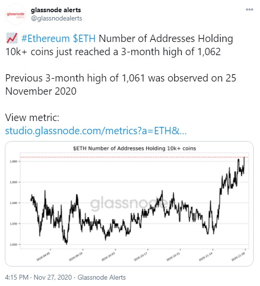 Number of Wallets with 10,000+ ETH Hits New High